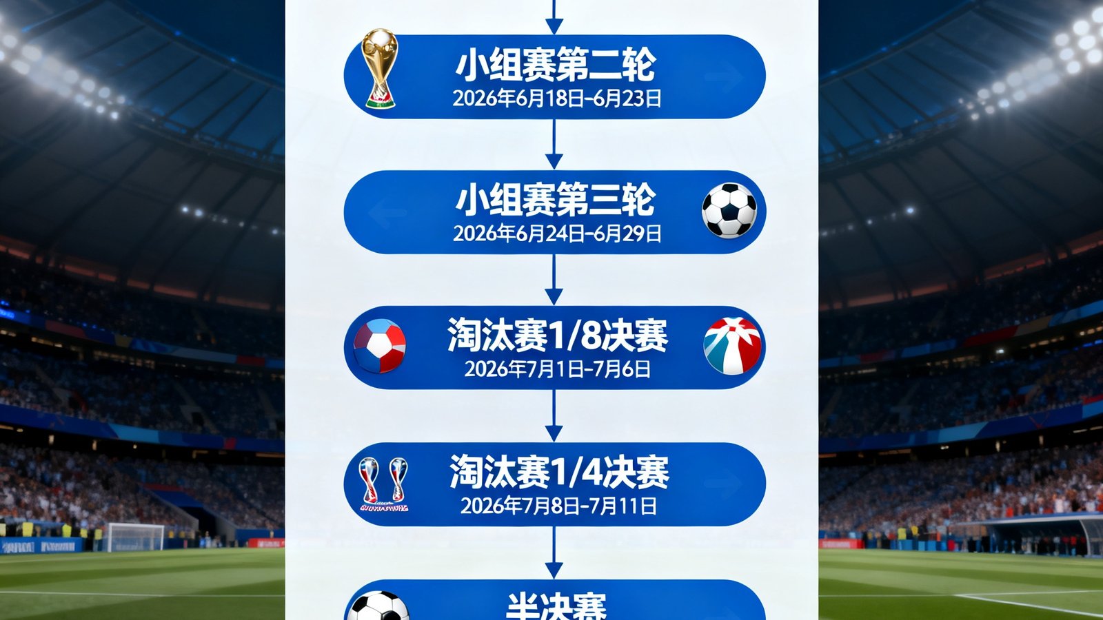 2026世界杯垂直时间轴赛程表，小组赛与淘汰赛的具体轮次日期